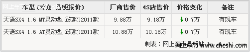 铃木天语SX4灵动型优惠7千元送3千礼包