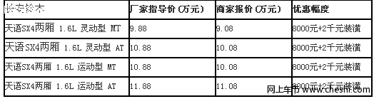 10万元热销车型行情追踪之天语、新骐达