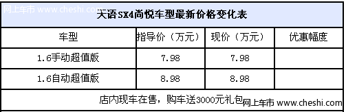 购天语SX4尚悦送3000元礼包 现车在售中