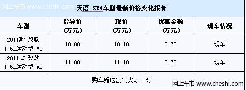 天语SX4两款车型优惠7千 购车送氙气灯