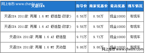 禁看还得禁用 天语 SX4改双光透镜氙灯