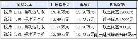 天语SX4锐骑最高优惠1.3万元 送4千礼包含氙气灯