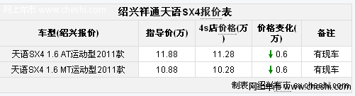 祥通天语4S店SX4 1.6L优惠6千元 再送大礼包