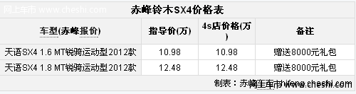 赤峰购长安铃木SX4两厢配置全 赠送8000元礼包