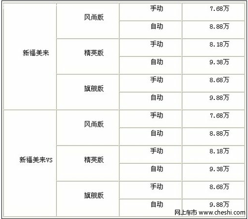 购新款福美来 送万元清凉大礼包含导航