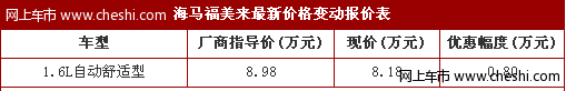 原装进口发动机 福美来参数优秀自动挡优惠8千元