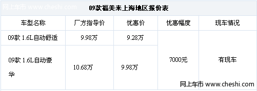 海马09款福美来配置出色让利全系7千元