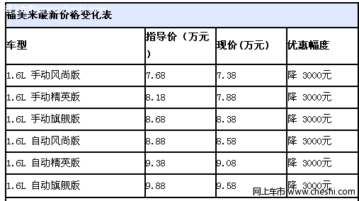 海马福美来轮胎给力享3千元优惠 现车供应颜色齐