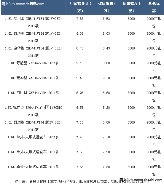 帅客厢式运输车现金优惠3000元 送2000元礼包