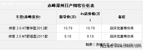 赤峰购买郑州日产帅客大型感恩回馈活动