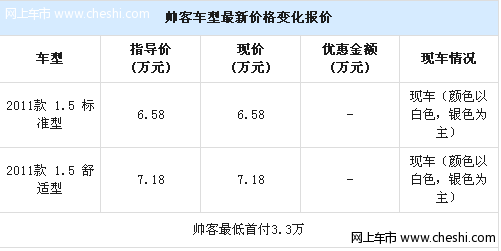 购1.5帅客送6000元置换补贴 有现车