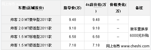 运城帅客4s店可享受6000元补贴