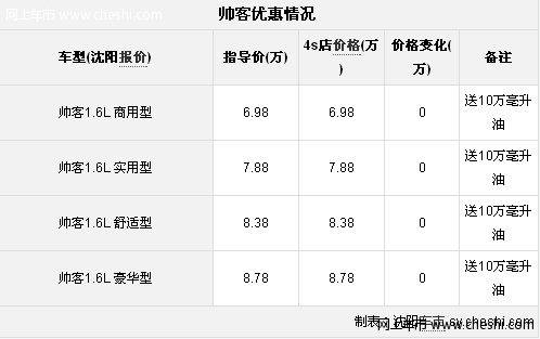 日照日产帅客4S店 微车置换可享6000元补贴