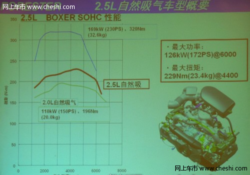 斯巴鲁森林人2.5发动机介绍