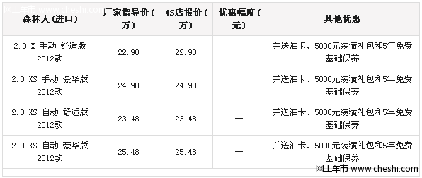 现在购买斯巴鲁森林人享受一年半免费保养