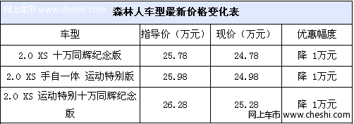 [北京]11款赠装饰 2010款斯巴鲁森林人优惠1万