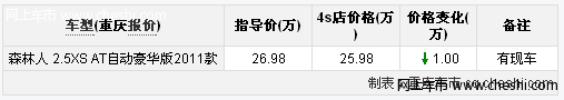 重庆购2011款森林人优惠1万元 现车有售