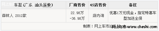 森林人优惠1万元 指定特惠车型加送全保