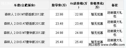 成都斯巴鲁森林人导航版增配不增价活动倒计时