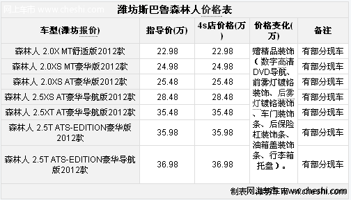 潍坊斯巴鲁新森林人赠导航等装饰 有现车