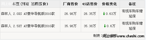 斯巴鲁09森林人2.5L优惠6000元 另赠延保