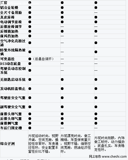 主流SUV 森林人/途观/CRV对比导购