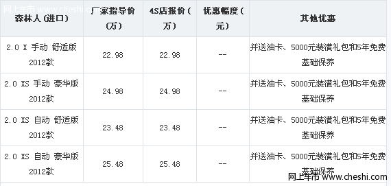 森林人送油卡和装潢加保养 有现车