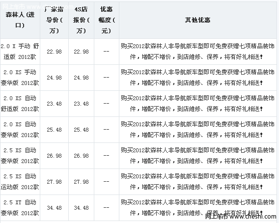 斯巴鲁森林人送豪华7件套 维修保养送好礼