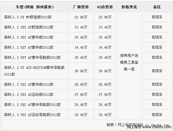 斯巴鲁森林人保养送工具套装 现车销售