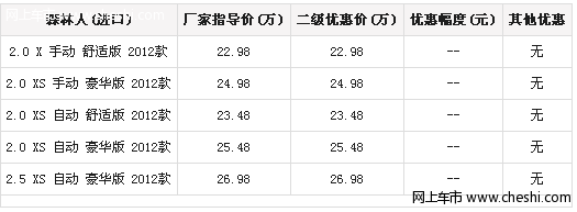 森林人增配不增加 免费加装导航装饰