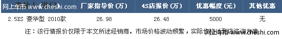 2010款森林人现金优惠5000元 现车供应