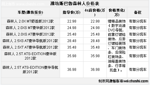 潍坊斯巴鲁新森林人赠精品装饰 保险有优惠