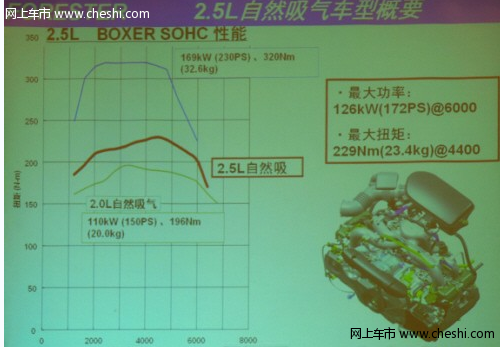 森林人评测——2.5发动机（图）