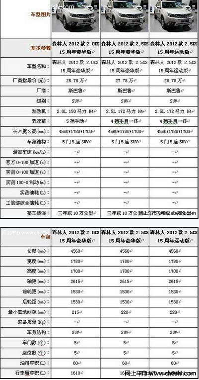 通辽斯巴鲁森林人15周年纪念版参数配置