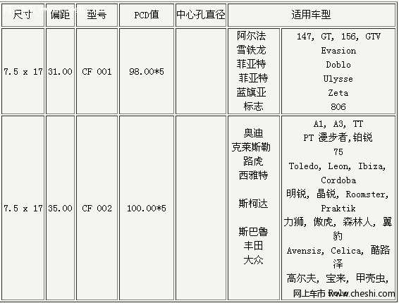 斯巴鲁森林人改装德国BBS轮毂的建议