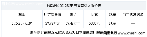 上海车市：森林人优惠5000 赠万元原厂超值改装件