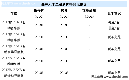 斯巴鲁森林人加价5000送改装件