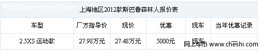 森林人优惠5000 赠万元原厂超值改装件