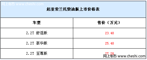 23.48～27.28万 起亚索兰托柴油版上市