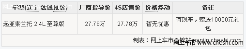 盘锦车展：起亚索兰托2.4赠送1万元礼包