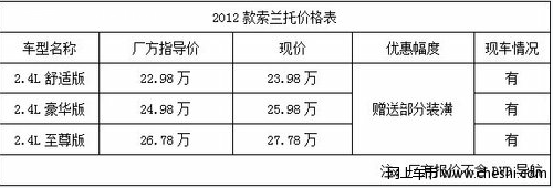 2012款全新索兰托到店 颜色全现车充足