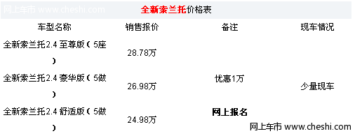 进口起亚索兰托2.2华源店优惠1万 少量现车