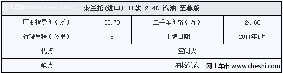 索兰托11款 2.4L 汽油至尊版售24.60万元