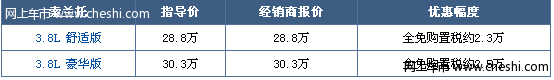 索兰托全免购置税省2.5万 新车搭载2.4引擎