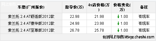 起亚索兰托质量高全系优惠1万元 可上外地牌照