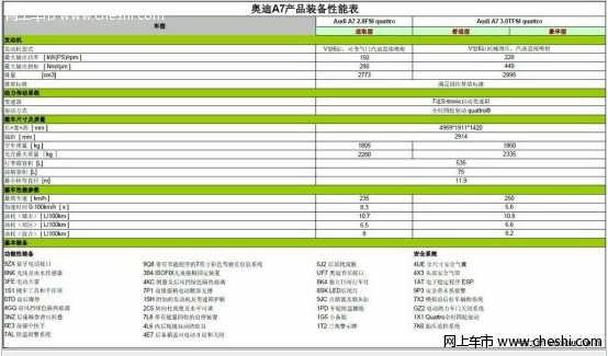 奥迪A7 Sportback配置曝光 年底正式登陆中国
