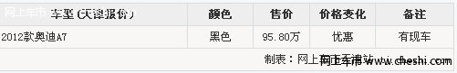 2012款奥迪A7 天津黑色现车95.8万促销