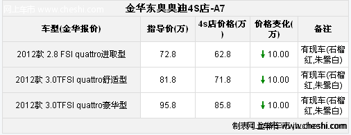 奥迪A7实拍 全系优惠10万元 有现车