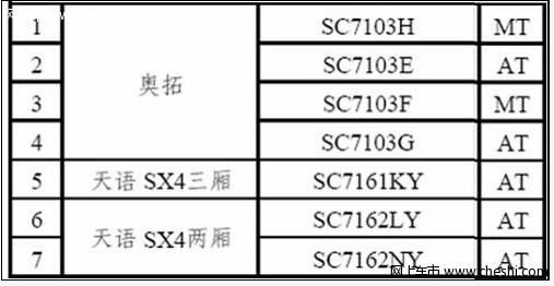 铃木天语SX4配置升级 享节能补贴3000元