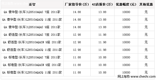 银川购东风风行菱智QA全系现金优惠1万元